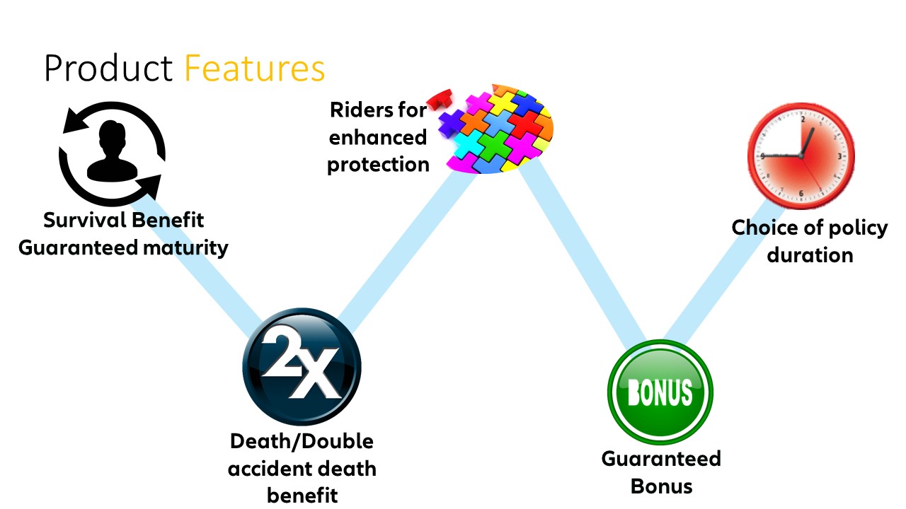 Product Features
